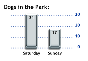 image accurately described in both the incorrect and correct alt-text examples below.