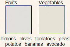 Example: Users drag words like 'olives' and 'tomatoes' into two categories: 'Fruits' and 'Vegetables.