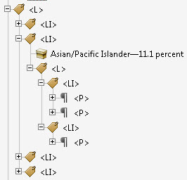 The <L> tag has 4 <LI>.  Under one of the <LI> is a sublist. The sublist <L> is a child of the <LI>