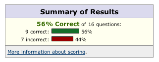 Quiz results with a green bar representing percent correct and a red bar representing percent incorrect. The bars are labeled with the words 'correct' and 'incorrect'.