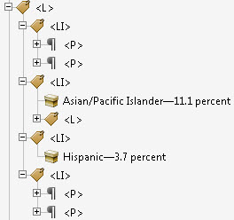 Common list structure is L tag with children LI tags. Typically under the LI tag is either the content, P tag with content or LBody tag.